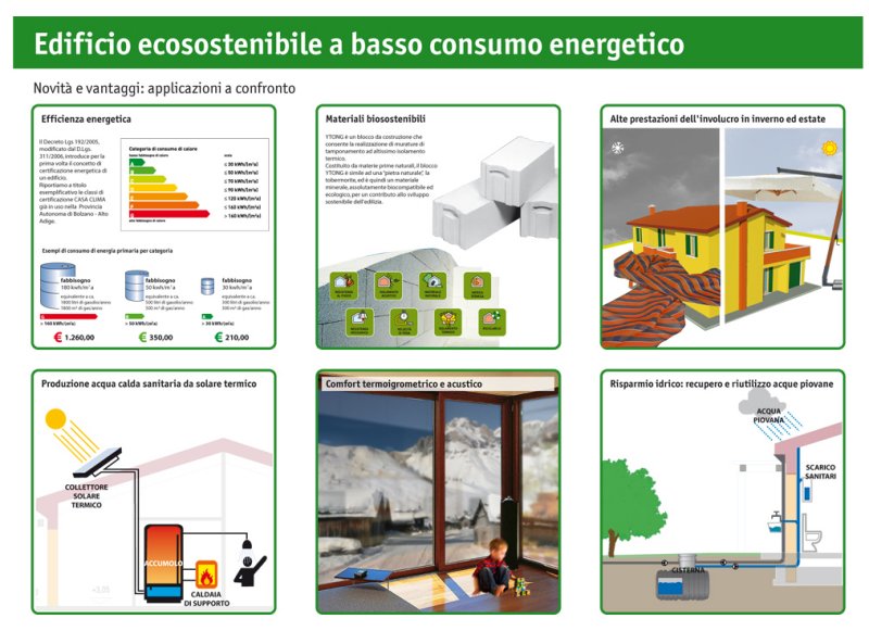 Immagine associata al documento: Altamura 2 - Edificio Ecosostenibile a basso consumo Energetico