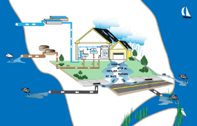 Immagine associata al documento: Sistemi di depurazione acque reflue e di trattamento e recupero acqua piovana: Avvisi terza edizione