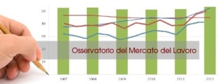 Immagine associata al documento: Report "Il mercato del lavoro della Regione Puglia 2007-2013"