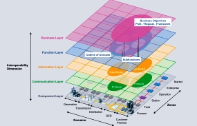 Immagine associata al documento: Nasce ISGIS, il "Sistema industriale italiano delle tecnologie smart grid"